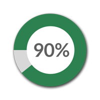 90% Employees Use Work Time to Deal with Personal Financial Problems